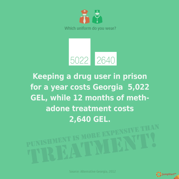 Punishment of treatment?  -  - What's more, punishment is more expensive than treatment; a repressive drug policy increases the risk and spread of infections, and it does not comply with the EU's drug policy.
Georgia's current drug policy, which is punishment oriented, does not work: 100% of Georgian drug addicts resume using drugs within 11 months after punishment related to illicit drug use. Also, in 6 months of 2013, the number of drug-related offences uncovered by the policy has increased by 80% compared to the same period of the previous year, while the estimated number of problem drug users has increased by 12.5% from 2009 to 2012.
What other harm can the current and punishment oriented drug policy bring? What should change in order to have more effective and beneficial drug policy in the country?
Krokodile, Crocodile, drug, Georgia, drug addiction, drug policy

prison, methatone, treatment, expenses