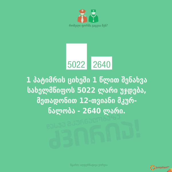 ციხე თუ მკურნალობა?  -  - ნიანგი, კროკოდილი, ნარკოტიკები, საქართველო, ნარკომანია, წამალდამოკიდებულება, ნარკოპოლიტიკა
რეპრესიული ნარკოპოლიტიკა ხელს უწყობს ინფექციური დაავადებების გავრცელებას, რაც სახელმწიფოს საბოლოო ჯამში უფრო ძვირი უჯდება, ვიდრე წამალდამოკიდებულების პრობლემის მკურნალობით მოგვარება. ნარკომომხმარებელთა დასჯა, ასევე, არ ეთანხმება ევროკავშირის ნარკოპოლიტიკას.

საქართველოს ახლანდელი ნარკოპოლიტიკა დასჯაზეა ორიენტირებული და არ მუშაობს: ნარკოტიკების მოხმარებასთან დაკავშირებული სასჯელის შემდეგ, წამალდამოკიდებულთა 100% ნარკოტიკების მოხმარებას უბრუნდება 11 თვეში; 2013 წლის 6 თვეში, წინა წლის იმავე პერიოდთან შედარებით, 80%-ით გაიზარდა ნარკოტიკების უკანონო მოხმარებისა და ფლობისთვის დაკავებულთა რაოდენობა; ხოლო საზოგადოებრივი გაერთიანება ბემონის შეფასებით, 2009-2012 წლებში პრობლემურ ნარკოტიკების მომხმარებელთა რაოდენობა 12.5%-ით გაიზარდა.
კიდევ რა ზიანი შეიძლება მოჰქონდეს საქართველოს მოქმედ, დასჯაზე ორიენტირებულ ნარკოპოლიტიკას? 
რა უნდა შეიცვალოს, რომ ქვეყნის ნარკოპოლიტიკა იყოს უფრო ეფექტური და ზიანზე მეტი სარგებელი მოიტანოს?

ციხე, მეთადონი, მკურნალობა