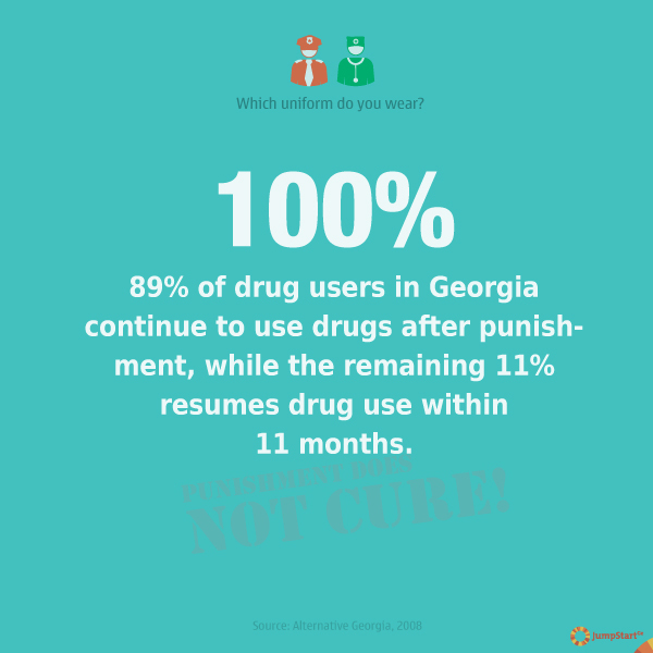 Is punishment a cure?  -  - What's more, punishment is more expensive than treatment; a repressive drug policy increases the risk and spread of infections, and it does not comply with the EU's drug policy.
Georgia's current drug policy, which is punishment oriented, does not work: 100% of Georgian drug addicts resume using drugs within 11 months after punishment related to illicit drug use. Also, in 6 months of 2013, the number of drug-related offences uncovered by the policy has increased by 80% compared to the same period of the previous year, while the estimated number of problem drug users has increased by 12.5% from 2009 to 2012.
What other harm can the current and punishment oriented drug policy bring? What should change in order to have more effective and beneficial drug policy in the country?
Krokodile, Crocodile, drug, Georgia, drug addiction, drug policy