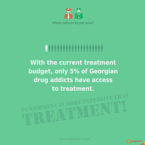 Treatment for drug addicts -  - With the current treatment budget, only 5% of Georgian drug addicts have access to treatment. 

What's more, punishment is more expensive than treatment; a repressive drug policy increases the risk and spread of infections, and it does not comply with the EU's drug policy.
Georgia's current drug policy, which is punishment oriented, does not work: 100% of Georgian drug addicts resume using drugs within 11 months after punishment related to illicit drug use. Also, in 6 months of 2013, the number of drug-related offences uncovered by the policy has increased by 80% compared to the same period of the previous year, while the estimated number of problem drug users has increased by 12.5% from 2009 to 2012.
What other harm can the current and punishment oriented drug policy bring? What should change in order to have more effective and beneficial drug policy in the country?
Krokodile, Crocodile, drug, Georgia, drug addiction, drug policy
