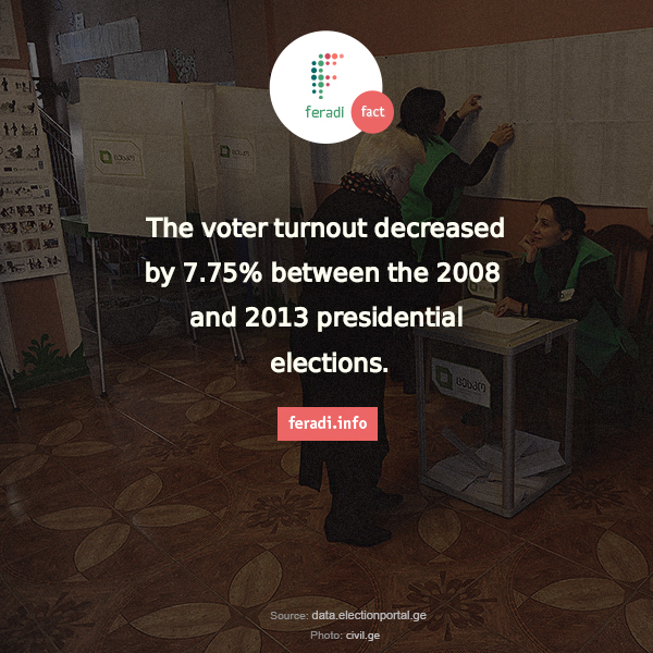 Georgian voters turnout -  - The voter turnout decreased by 7.75% between the 2008 and 2013 presidential elections. 

2013 Presidential Elections Georgia President turnout winner precincts districts polls voters vote 

Georgian Elections Portal