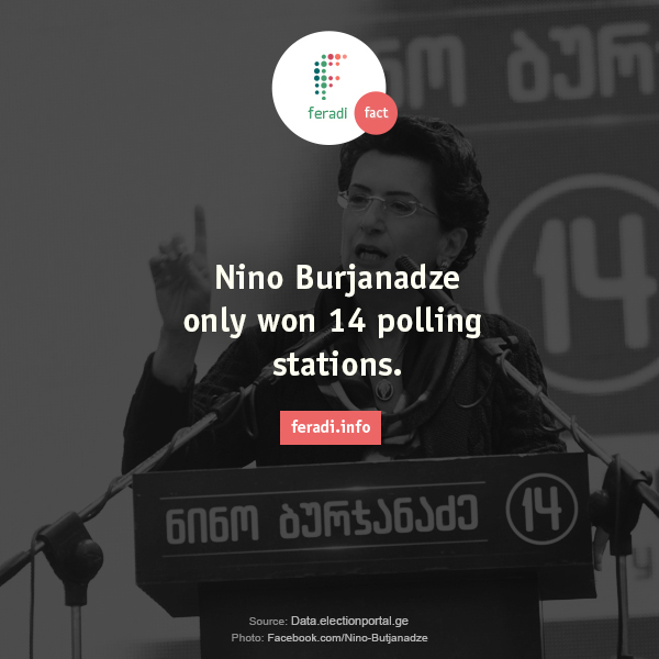 Burjanadze: 2013 Presidential Elections -  - Nino Burjanadze won 14 polling stations. 

2013 Presidential Elections Georgia President turnout winner precincts districts polls voters vote 

Georgian Elections Portal
