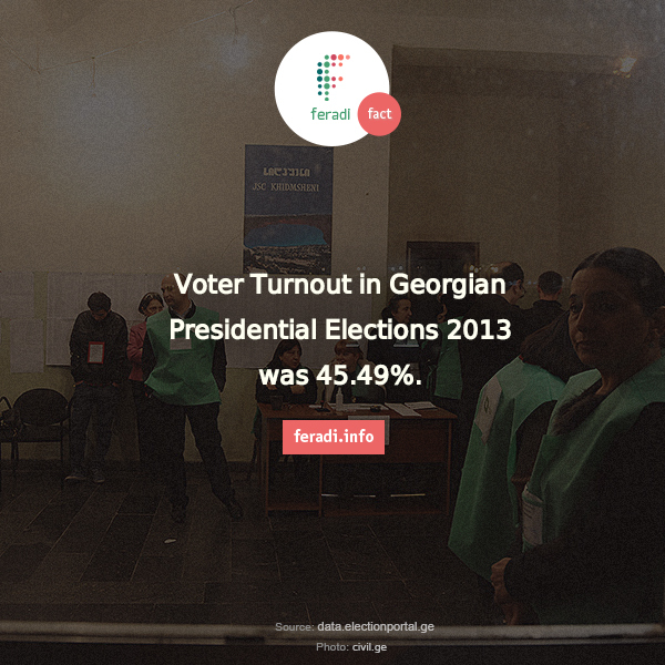 Voter turnout 2013 -  - Voter Turnout in Georgian Presidential Elections 2013 was 45.49%


2013 Presidential Elections Georgia President turnout winner precincts districts polls voters vote 

Georgian Elections Portal
