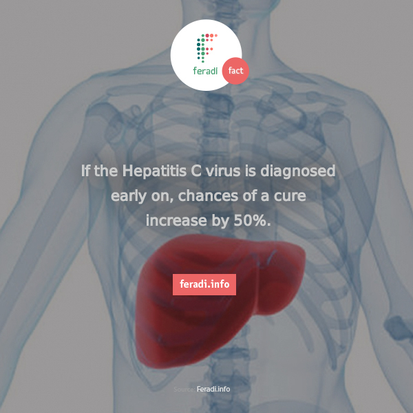 Hepatitis C -  - 
6.7% of the Georgian population is infected with Hepatitis C. According to WHO, infection of 5% of the population is considered to be high. In total, 200,000 infected people are registered in Georgia, 22% of those need medication, but only 1% underwent treatment.
75% of those who are infected do not show symptoms. If the virus is diagnosed early on, the chances of a cure increase by 50%. JumpStart Georgia investigated and visualized Hepatitis C statistics as well as diagnoses and treatment costs in Georgia.