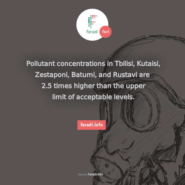 Air Pollution in Georgia  -  - Pollutant concentration in Tbilisi, Kutaisi, Zestaponi, Batumi, and Rustavi are 2.5 times higher than the upper limit of acceptable levels. 

#Pollution in #Georgia #Tbilisi #Kutaisi #Batumi #Rustavi #Zestaponi #Environment 

17% of all illnesses and 19% of all deaths in Georgia are caused by environmental pollution. Air quality is measured in only 5 cities in Georgia: Tbilisi, Kutaisi, Zestaponi, Batumi, and Rustavi. On average, pollutant concentrations in these cities are 2.5 times higher than the upper limit of acceptable levels. The following infographic visualizes the air quality data collected by Georgia's National Environmental Agency during the last year, and also shows what health problems can be caused by pollutants in the air.