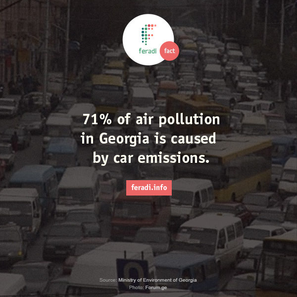 Cars and pollution -  - 71% of air pollution in Georgia is caused by car emissions. 80% of vehicles are small cars which have not been inspected since 2004. 73% of vehicles are 16 years old or older, which consume more fuel and cause more air pollution. Most cars do not have a catalytic converter, which increases emissions 10 times for each car. Georgian fuel standard does not meet European standards. Fuel quality is checked by importers, not by the State. Poor urban planning also promotes traffic congestion which increases air pollution. Eco-driving habits could save drivers 20% on fuel and also help reduce air pollution.