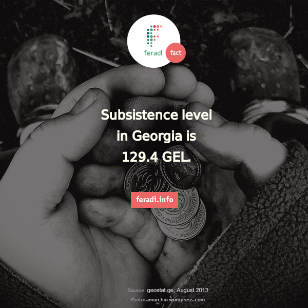 Subsistence Minimum in Georgia -  - Subsistence level in Georgia