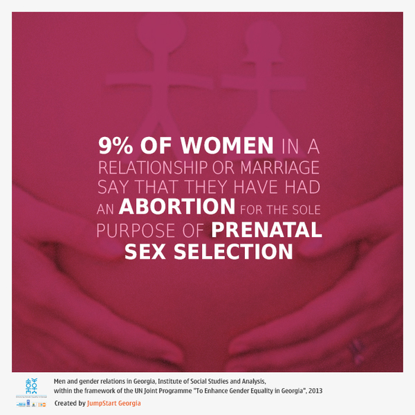 Sex-selective abortions in Georgia -  - In 2013, The Institute of Social Studies and Analysis with the support of UNFPA/Georgia conducted a survey that aimed at finding men's attitudes towards gender equality, family planning, childcare and fatherhood.
The research was conducted within the framework of the UN Joint Programme "To Enhance Gender Equality in Georgia" administered by UNFPA, UNDP and UN Women through generous support of Swedish International Development Cooperation Agency (Sida).
JumpStart Georgia visualized the main findings of the survey regarding the opinions about the reproductive health and family life in Georgia.