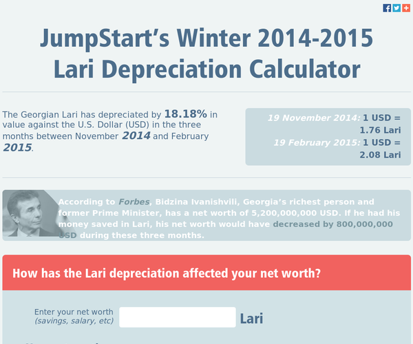 JumpStart’s Winter 2014-2015 Lari Depreciation Calculator - The Georgian Lari has depreciated by 18.18% in value against the U.S. Dollar (USD) in the three months between November 2014 and February 2015. 

JumpStart created  <a href="http://visuals.jumpstart.ge/lari/en/" target="_blank">
Lari Depreciation Calculator</a> which enables viewers to see ho much they have lost in the last 3 months because of the Lari depreciation. 

Georgia's former Prime Minister, Bidzina Ivanishvili, who happens to be the richest man in the country, stated in several <a href="https://www.youtube.com/watch?v=MTKeakSo7k8" target="_blank">interviews </a> that the Lari depreciation is a normal process and the Georgian Lari is a healthy and adequate currency. 

According to <a href="http://www.forbes.com/fdc/welcome_mjx.shtml" target="_blank">Forbes</a>, Bidzina Ivanishvili has a net worth of 5,200,000,000 USD. <a href="http://feradi.info/en/organization/jumpstart-georgia/visualizations/the-celery-1-the-pilot-the-georgian-champion"_blank">By our calculations</a>, if he had his money saved in Lari, his net worth would have decreased by 800,000,000 USD during these three months.


 - 