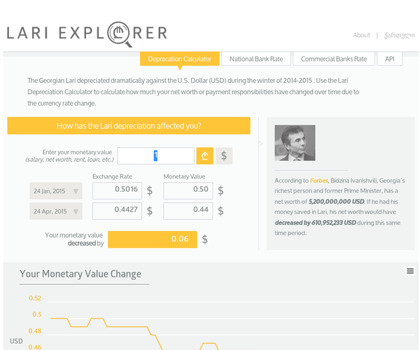 Lari Explorer - The Lari Explorer is the evolution of our <a href="http://feradi.info/en/visualizations/the-celery-1-the-pilot-the-georgian-champion">comic</a> and previous <a href="http://feradi.info/en/visualizations/jumpstarts-winter-2014-2015-lari-depreciation-calculator">Winter 2014-2015 Lari Depreciation Calculator</a> and adds more features for people to explore changes in the lari over a period of their choosing and compare those changes with other currencies. It pulls the lastest data from the <a href="https://www.nbg.gov.ge/index.php?m=2&lng=eng">National Bank of Georgia</a> on a nightly basis. 

Similarly, we are pulling in exchange data from four banks, but intend to increase that number soon. By aggregating bank exchange rates in one place, we hope to make it easier for people to compare them and more easily make better decisions. In the future, we will strive to add the historical data to the commercial banks rates page enabling users to see the historical trends. 
 - 