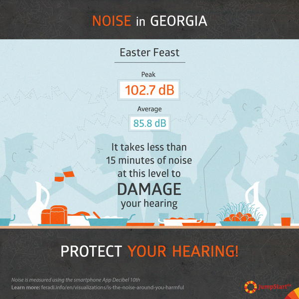 Noise in Georgia: Easter Feast  - Noise has emerged as a leading environmental risk to health and has been recognized as a threat to human well-being by the World Health Organization. Many aspects of our lives are affected by noise including our sleep, concentration, communication, and recreation. 

JumpStart Georgia measured noise in different places in Georgia using a smartphone app and calculated how long it takes noise at each level to damage our hearing. To learn what are the consequences of noise pollution and how you can protect your hearing, see our visual: <a href="http://feradi.info/en/visualizations/is-the-noise-around-you-harmful" target="_blank">"Is the noise around you harmful?"</a>  - 