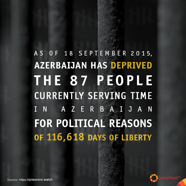 Political Prisoners of Azerbaijan Fact #2 -  - 