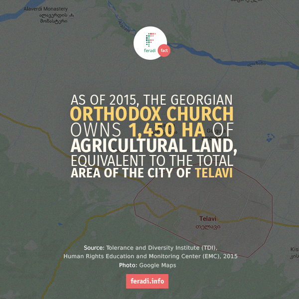 How much land does the Orthodox Church own in Georgia? Church Funding Fact: 1 -  - As of 2015, the Georgian Orthodox Church owns 1,450 ha of agricultural land, equivalent to the total area of Telavi. 