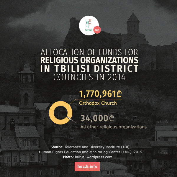 How are funds allocated for religious organizations in Tbilisi? Church Funding Fact: 5 -  - Tbilisi District Municipalities Allocation of Funds for Churches in 2014	