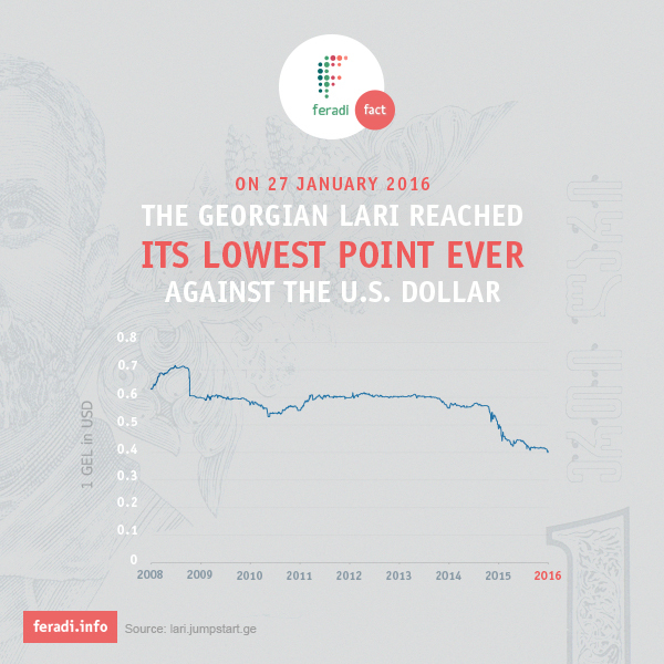 Georgian Lari at its Lowest Value -  - 