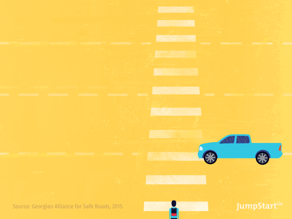 Drivers and zebra crossings  - 87% of survey respondents reported that they always stop for pedestrians in zebra crossings. However, an observation showed that only 20% of drivers do so. 

#sharetheroad  - 