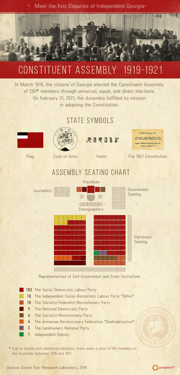 Meet the First Deputies: Constituent Assembly  - JumpStart Georgia is celabrating Georgian Independence Day! Together with Soviet Past Research Laboratory, we visualised stories of the first deputies of Independent Georgia. In the album you can find four infographics about education, profession, party affiliation, and the circumstances of the death of the first deputies. Know your history.  # May26 #IndependenceDay
 - JumpStart Georgia is celabrating Georgian Independence Day! Together with Soviet Past Research Laboratory, we visualised stories of the first deputies of Independent Georgia. In the album you can find four infographics about education, profession, party affiliation, and the circumstances of the death of the first deputies. Know your history.  # May26 #IndependenceDay
