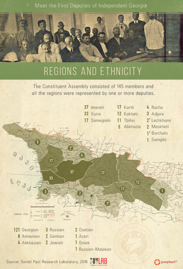 Meet the First Deputies: Regions and Nationalities  - JumpStart Georgia is celabrating Georgian Independence Day! Together with Soviet Past Research Laboratory, we visualised stories of the first deputies of Independent Georgia. 

Know your history. 
#May26 
#IndependenceDay - 