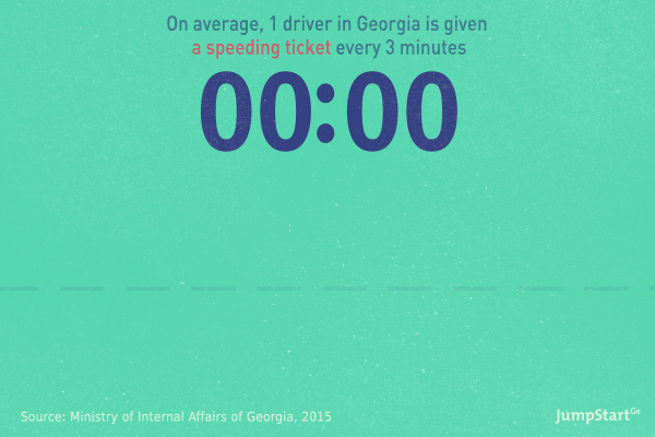 Slow Down! - According to 2015 year’s data from Ministry of Internal Affairs, on average, one driver in Georgia is given a speeding ticket every three minutes. How fast do you drive on Georgia's roads?  - According to 2015 year’s data from Ministry of Internal Affairs, on average, one driver in Georgia is given a speeding ticket every three minutes. How fast do you drive on Georgia's roads? 