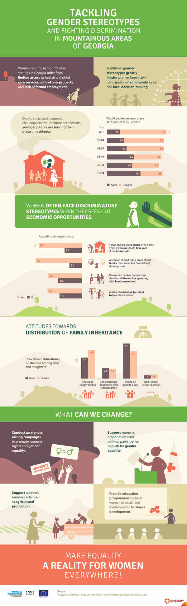 Tackling gender stereotypes and fighting discrimination in mountainous areas of Georgia  - UN Women in the framework of the EU-funded program "Innovative Action for Gender Equality in Georgia" (IAGE) together with Center for Social Sciences conducted the research of the needs and priorities of women residing in isolated mountainous settings of Georgia. The study provides an overview of the challenges to women’s access to employment, health care and other services, as well as attitudes and norms on gender-related issues such as violence against women and family inheritance. 
 
JumpStart Georgia visualized some of the key findings of the study. The infographic shows how discriminatory attitudes affect women’s economic opportunities. - 