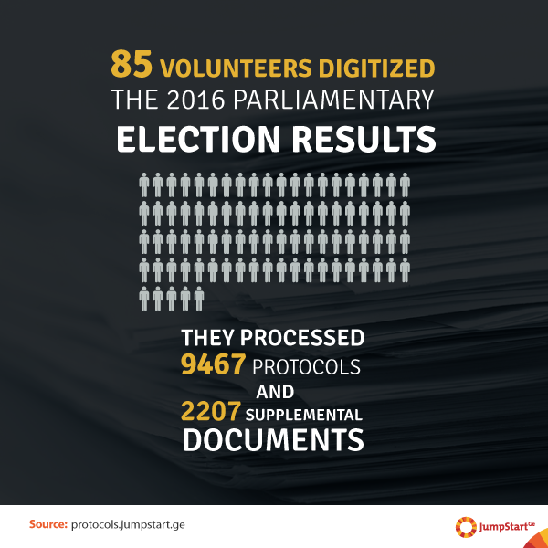 Statistics of digitizing protocols for the 2016 Parliamentarian Elections -  - 85 volunteers digitized the 2016 parliamentarian election results. They processed 9467 protocols an 2207 supplemental documents. 