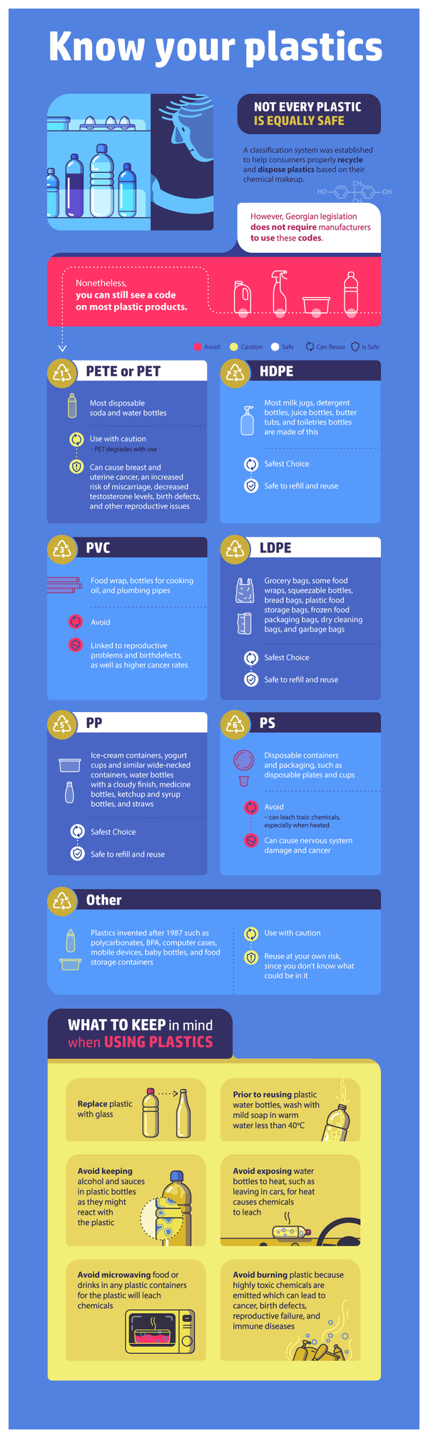 KNOW YOUR PLASTICS! - Not every plastic is equally safe. A classification system was established to help consumers and recyclers properly recycle and dispose of each type of plastic based on its chemical makeup.  However, Georgian legislation does not require manufacturers to use these codes. Despite that, you can still see a code on most plastic products. - Not every plastic is equally safe. A classification system was established to help consumers and recyclers properly recycle and dispose of each type of plastic based on its chemical makeup.  However, Georgian legislation does not require manufacturers to use these codes. Despite that, you can still see a code on most plastic products.