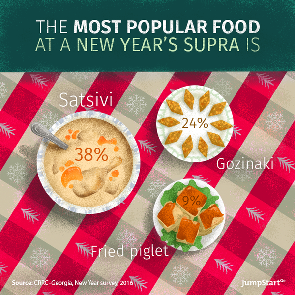 The most popular food at a New Year's Supra  -  - 