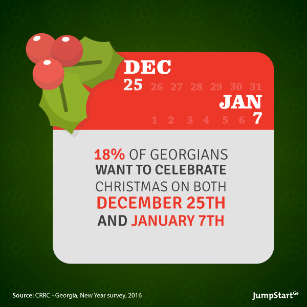 When Georgians want to celebrate Christmas -  - 