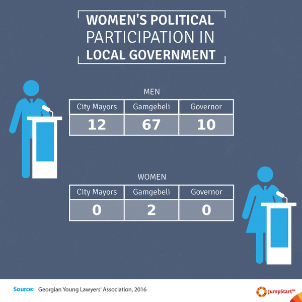 Women's Political Participation In Local Government -  - 