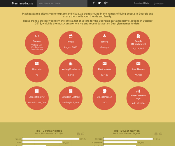 Mashasada.me - Mashasada.me allows you to explore and visualize trends found in the names of living people in Georgia and share them with your friends and family.

These trends are derived from the official list of voters for the Georgian parliamentary elections in October 2012, which is the most comprehensive and recent dataset on Georgian names to date. - 