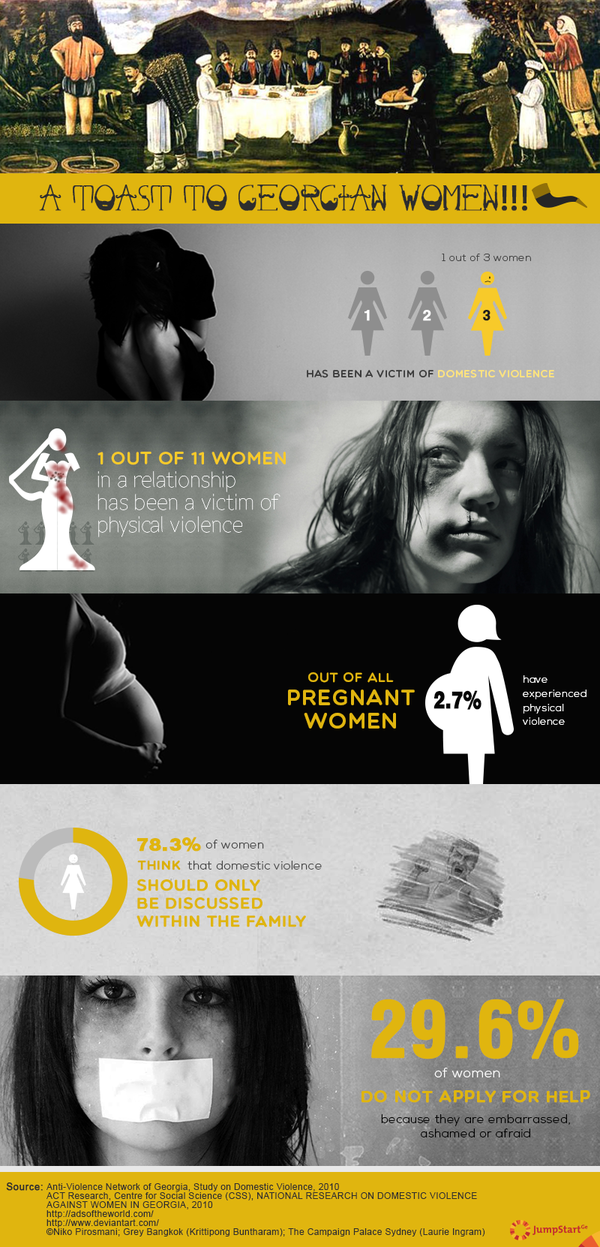 A Toast To Georgian Women - Georgia celebrates Women's International Day on the 8th of March.

Dedicated to this day, in cooperation with 'Article 42 of Constitution', JumpStart Georgia visualized the results of recent gender-based violence studies in Georgia. 
 - 