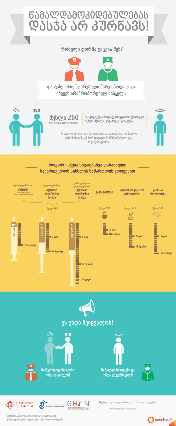 არაპროპორციული სასჯელი საქართველოში  - ჯამპსტარტ ჯორჯია აქვეყნებს მეოთხე ინფოგრაფიკას ნარკოპოლიტიკის ლიბერალიზაციის საადვოკაციო კამპანიის ფარგლებში მომზადებული ვიზუალიზაციების სერიიდან.

საქართველოს <a href="http://feradi.info/ka/visualizations/saqartvelos-dasjaze-orientirebuli-narkopolitika" target="_blank">ახლანდელი ნარკოპოლიტიკა დასჯაზეა ორიენტირებული</a>  და <a href="http://feradi.info/ka/visualizations/dasjaze-orientirebuli-narkopolitika-ar-mushaobs" target="_blank">არ მუშაობს</a>, ამასთანავე, <a href=<http://feradi.info/ka/visualizations/dasjaze-orientirebuli-narkopolitika-zrdis-zians>ზრდის ზიანს</a> და იწვევს არაპროპორციულ სასჯელს. - 