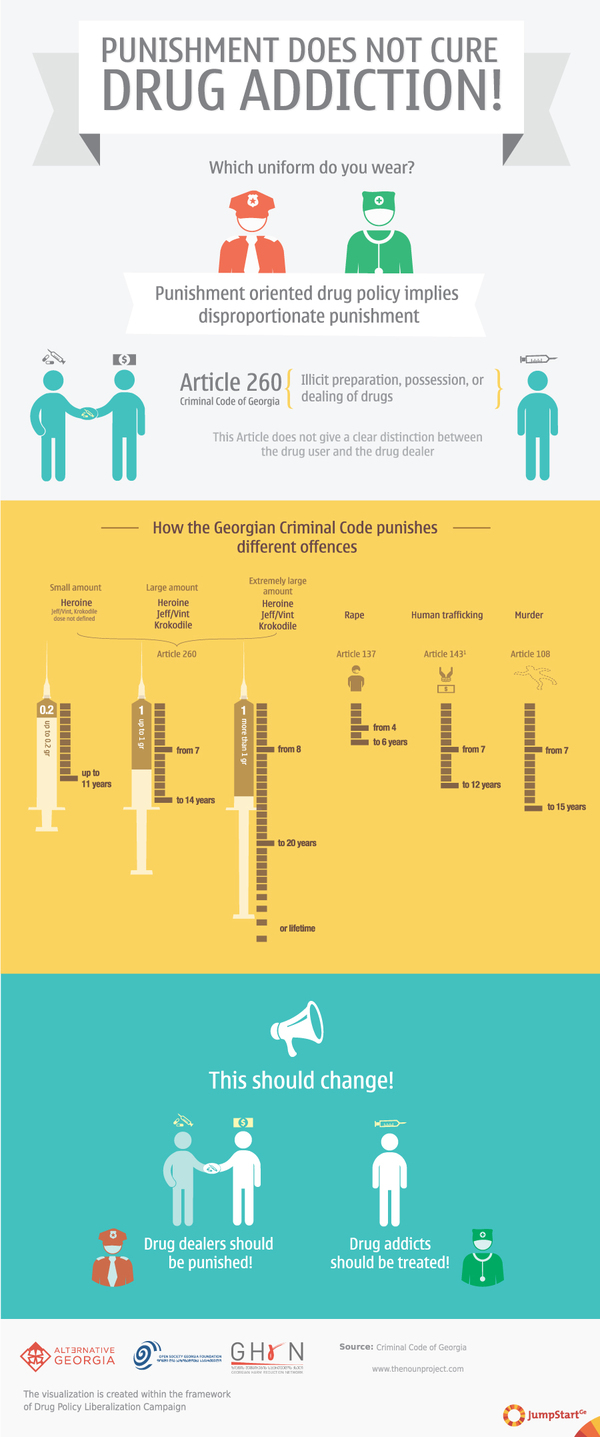 Disproportionate punishment in Georgia  - JumpStart Georgia is publishing a fourth infographic from the series of visualizations created within the framework of the Drug Policy Liberalization Campaign.

Georgia's current drug policy is <a href="http://feradi.info/en/visualizations/current-drug-policy-in-georgia-favours-punishment" target="_blank">punishment oriented</a>  and <a href="http://feradi.info/en/visualizations/punishment-oriented-drug-policy-does-not-work" target="_blank">does not work</a>. What's more, <a href="http://feradi.info/en/visualizations/punishment-oriented-drug-policy-increases-harm" target="_blank">it increases the harm </a> and implies disproportionate punishment.  - 