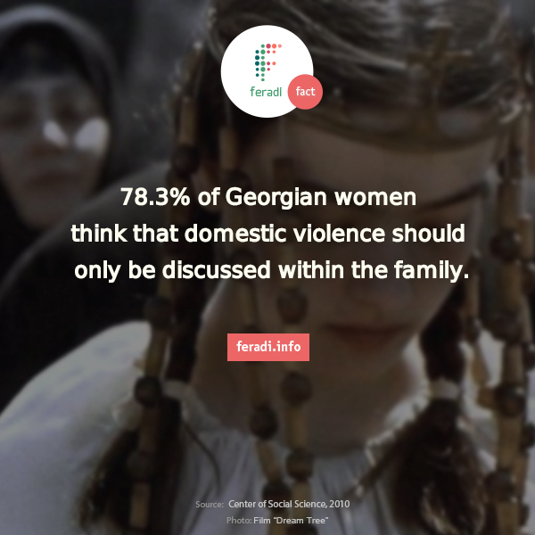 Domestic violence in Georgia -  - 78.3% of Georgian women think that domestic violence should only be discussed within the family. 
Gender, Georgia, violence, victim