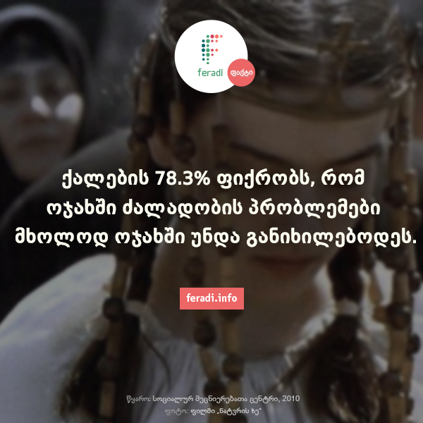 ძალადობა ოჯახში საქართველოში  -  - ქალების 78.3% ფიქრობს, რომ ოჯახში ძალადობის პრობლემები მხოლოდ ოჯახში უნდა განიხილებოდეს. საქართველო, ოჯახური ძალადობა, გენდერული ძალადობა, ქალები, პრობლემები. 