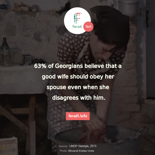 What does a good wife mean? -  - 63% of Georgians believe that a good wife should obey her spouse even when she disagrees with him. 
Georgia, wife, spouse, family, gender roles, UNDP