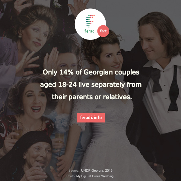 Georgian couples lifestyle -  - 14% of Georgian couples aged 18-24 live separately from their parents or relatives. 
Georgia, couples, statistics, family, lifestyle, UNDP