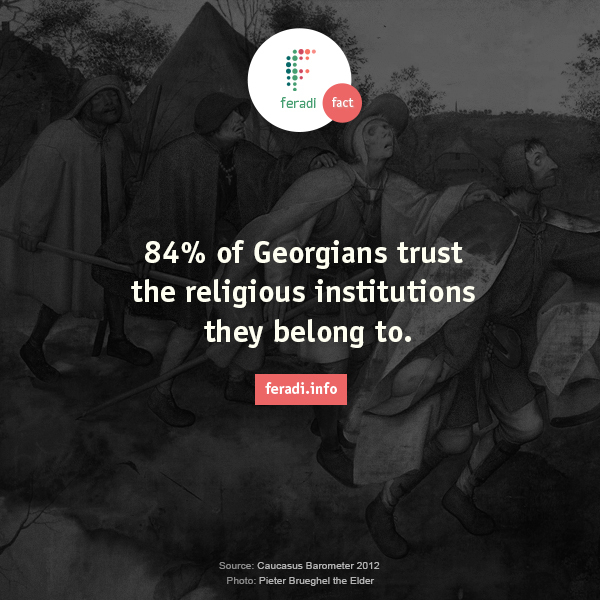 Trust in Georgia  -  - 84% of Georgians trust the religious institutions they belong to. 

Statistics, Georgia, Orthodox Church