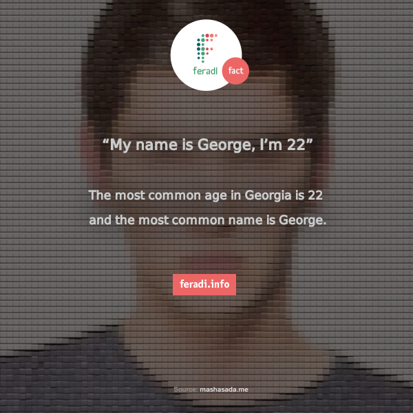 Giorgi, 22 years old -  - #name #age #Georgia #Feradi #Fact

most common name, most common age, Georgia 